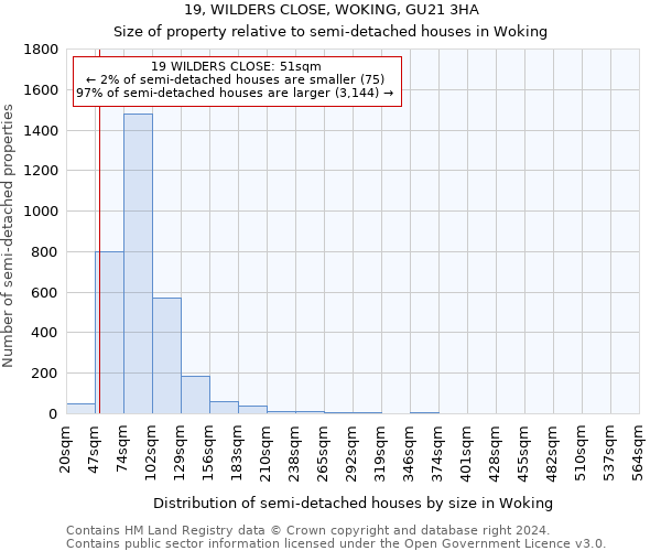 19, WILDERS CLOSE, WOKING, GU21 3HA: Size of property relative to detached houses in Woking