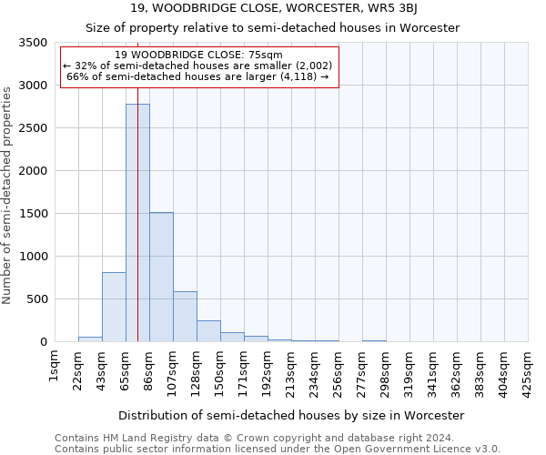 19, WOODBRIDGE CLOSE, WORCESTER, WR5 3BJ: Size of property relative to detached houses in Worcester