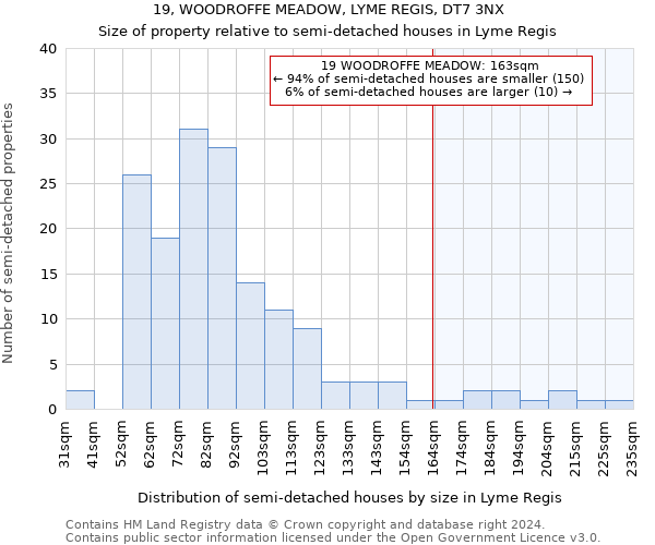 19, WOODROFFE MEADOW, LYME REGIS, DT7 3NX: Size of property relative to detached houses in Lyme Regis