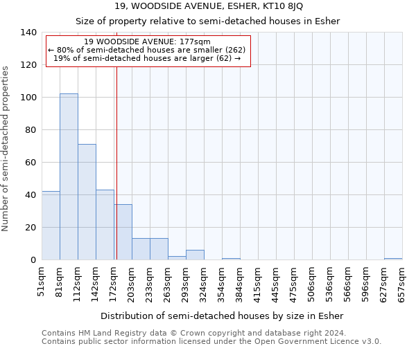 19, WOODSIDE AVENUE, ESHER, KT10 8JQ: Size of property relative to detached houses in Esher