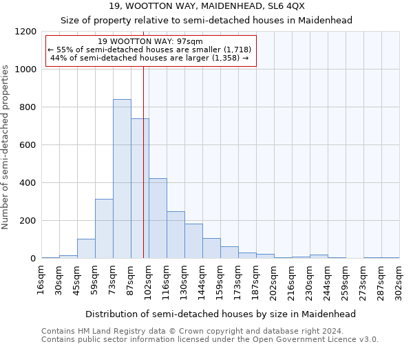 19, WOOTTON WAY, MAIDENHEAD, SL6 4QX: Size of property relative to detached houses in Maidenhead