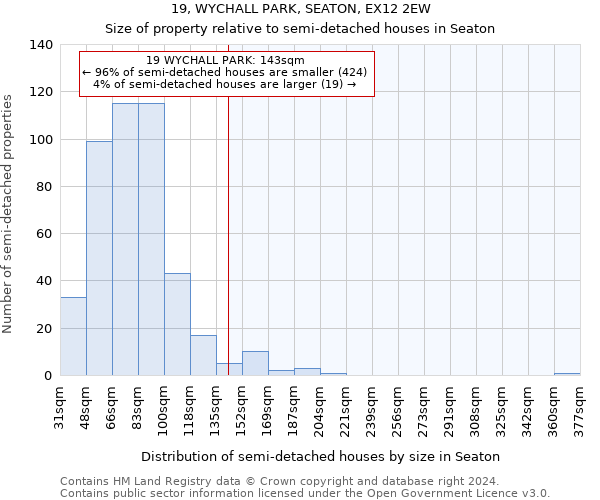 19, WYCHALL PARK, SEATON, EX12 2EW: Size of property relative to detached houses in Seaton