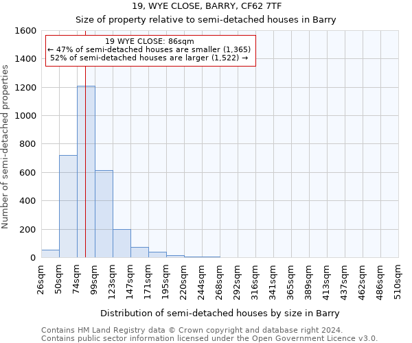 19, WYE CLOSE, BARRY, CF62 7TF: Size of property relative to detached houses in Barry