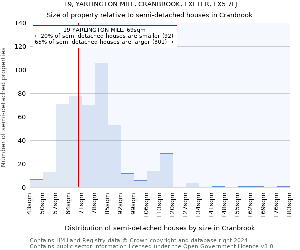 19, YARLINGTON MILL, CRANBROOK, EXETER, EX5 7FJ: Size of property relative to detached houses in Cranbrook