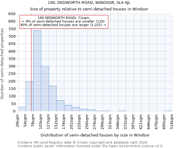 190, DEDWORTH ROAD, WINDSOR, SL4 4JL: Size of property relative to detached houses in Windsor