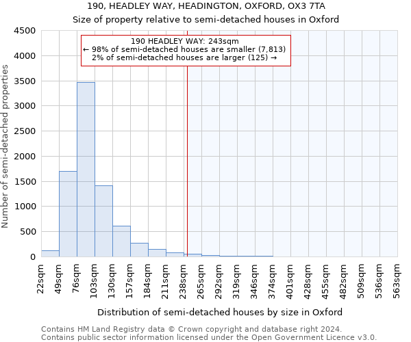 190, HEADLEY WAY, HEADINGTON, OXFORD, OX3 7TA: Size of property relative to detached houses in Oxford