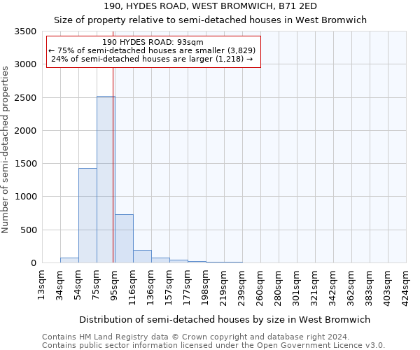 190, HYDES ROAD, WEST BROMWICH, B71 2ED: Size of property relative to detached houses in West Bromwich