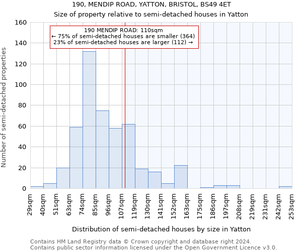 190, MENDIP ROAD, YATTON, BRISTOL, BS49 4ET: Size of property relative to detached houses in Yatton