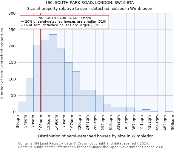 190, SOUTH PARK ROAD, LONDON, SW19 8TA: Size of property relative to detached houses in Wimbledon