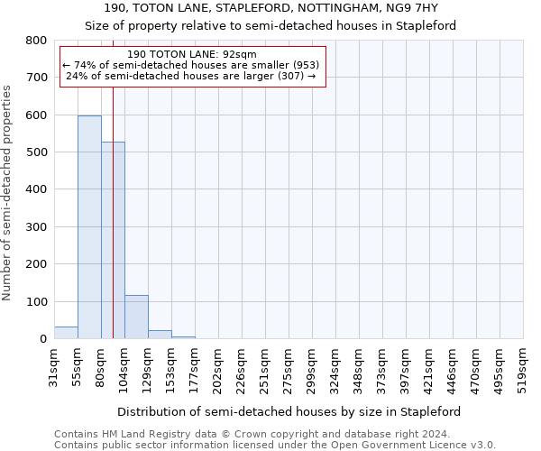 190, TOTON LANE, STAPLEFORD, NOTTINGHAM, NG9 7HY: Size of property relative to detached houses in Stapleford