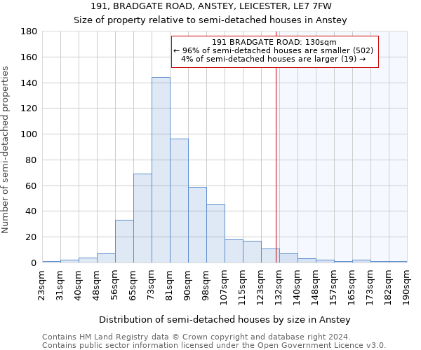 191, BRADGATE ROAD, ANSTEY, LEICESTER, LE7 7FW: Size of property relative to detached houses in Anstey