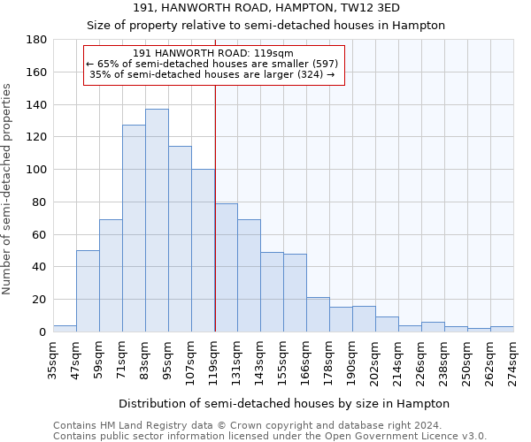 191, HANWORTH ROAD, HAMPTON, TW12 3ED: Size of property relative to detached houses in Hampton