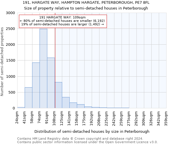 191, HARGATE WAY, HAMPTON HARGATE, PETERBOROUGH, PE7 8FL: Size of property relative to detached houses in Peterborough