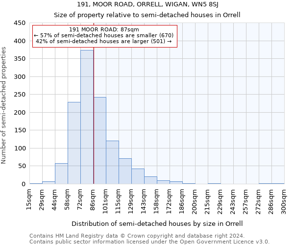 191, MOOR ROAD, ORRELL, WIGAN, WN5 8SJ: Size of property relative to detached houses in Orrell