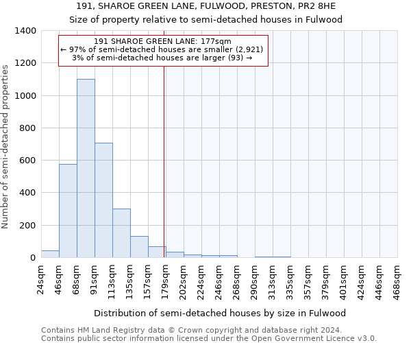 191, SHAROE GREEN LANE, FULWOOD, PRESTON, PR2 8HE: Size of property relative to detached houses in Fulwood
