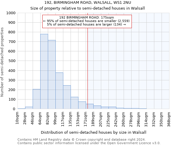 192, BIRMINGHAM ROAD, WALSALL, WS1 2NU: Size of property relative to detached houses in Walsall