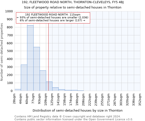 192, FLEETWOOD ROAD NORTH, THORNTON-CLEVELEYS, FY5 4BJ: Size of property relative to detached houses in Thornton