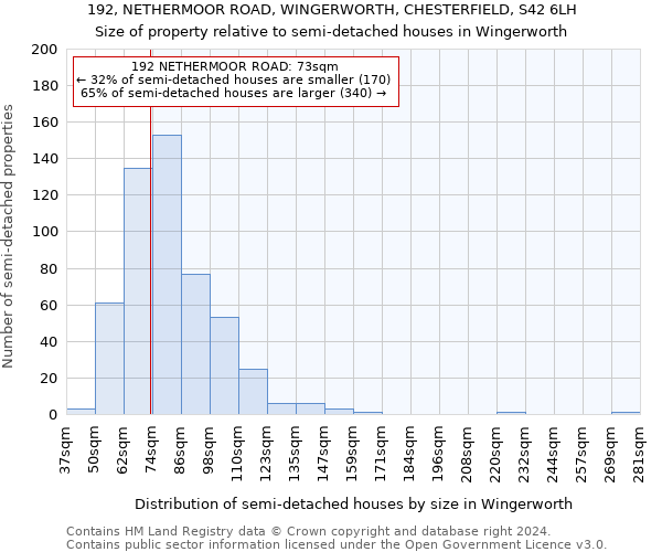 192, NETHERMOOR ROAD, WINGERWORTH, CHESTERFIELD, S42 6LH: Size of property relative to detached houses in Wingerworth