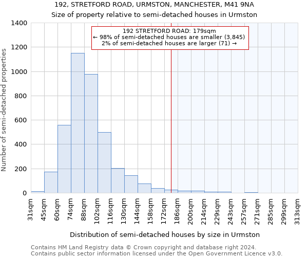 192, STRETFORD ROAD, URMSTON, MANCHESTER, M41 9NA: Size of property relative to detached houses in Urmston