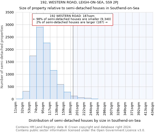 192, WESTERN ROAD, LEIGH-ON-SEA, SS9 2PJ: Size of property relative to detached houses in Southend-on-Sea