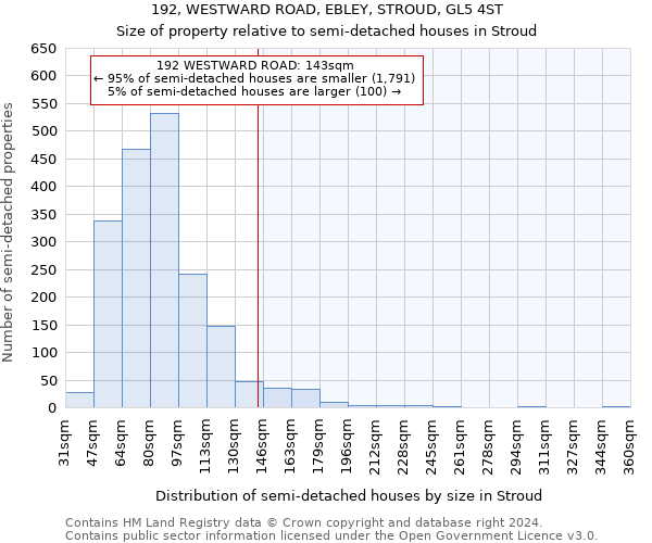 192, WESTWARD ROAD, EBLEY, STROUD, GL5 4ST: Size of property relative to detached houses in Stroud