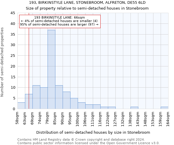 193, BIRKINSTYLE LANE, STONEBROOM, ALFRETON, DE55 6LD: Size of property relative to detached houses in Stonebroom