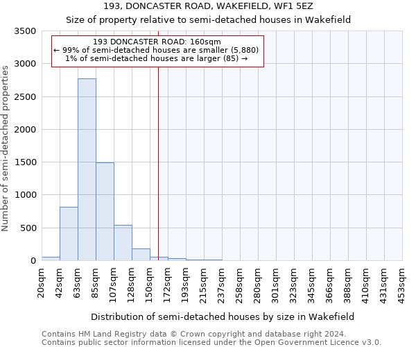 193, DONCASTER ROAD, WAKEFIELD, WF1 5EZ: Size of property relative to detached houses in Wakefield