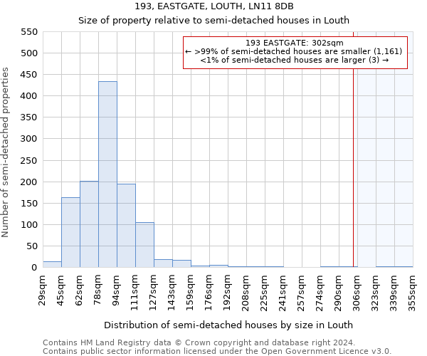 193, EASTGATE, LOUTH, LN11 8DB: Size of property relative to detached houses in Louth