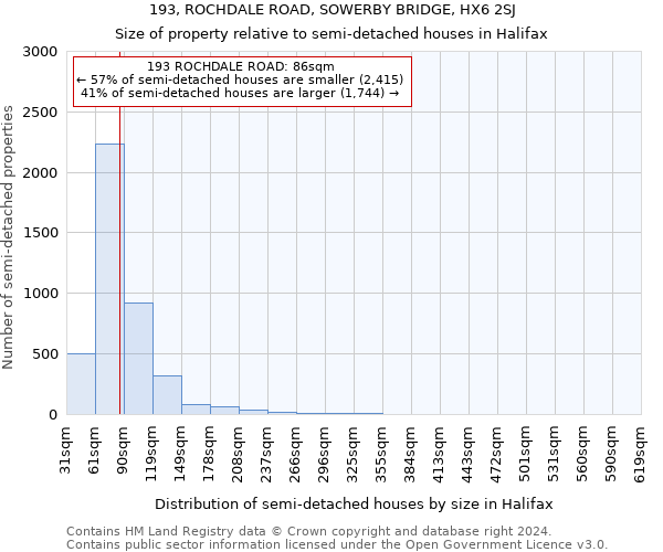 193, ROCHDALE ROAD, SOWERBY BRIDGE, HX6 2SJ: Size of property relative to detached houses in Halifax