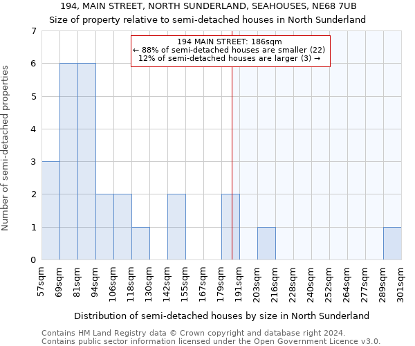 194, MAIN STREET, NORTH SUNDERLAND, SEAHOUSES, NE68 7UB: Size of property relative to detached houses in North Sunderland