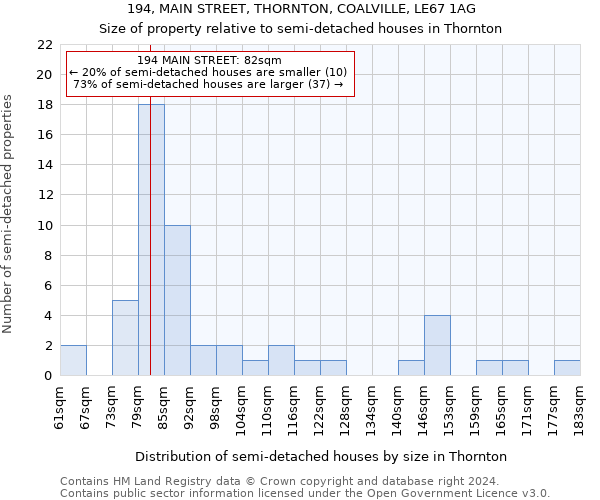 194, MAIN STREET, THORNTON, COALVILLE, LE67 1AG: Size of property relative to detached houses in Thornton