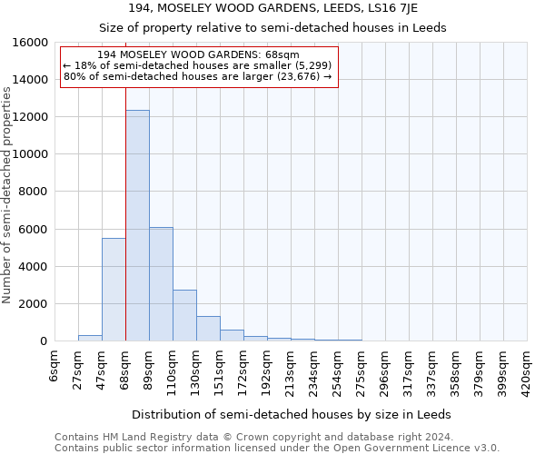 194, MOSELEY WOOD GARDENS, LEEDS, LS16 7JE: Size of property relative to detached houses in Leeds