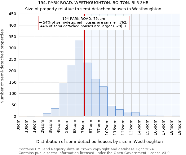 194, PARK ROAD, WESTHOUGHTON, BOLTON, BL5 3HB: Size of property relative to detached houses in Westhoughton