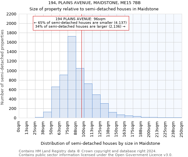 194, PLAINS AVENUE, MAIDSTONE, ME15 7BB: Size of property relative to detached houses in Maidstone