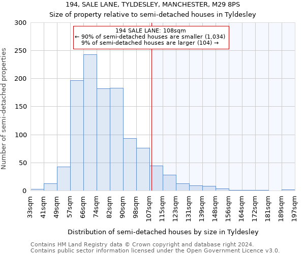 194, SALE LANE, TYLDESLEY, MANCHESTER, M29 8PS: Size of property relative to detached houses in Tyldesley