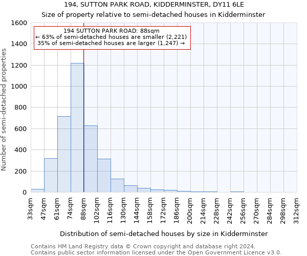 194, SUTTON PARK ROAD, KIDDERMINSTER, DY11 6LE: Size of property relative to detached houses in Kidderminster