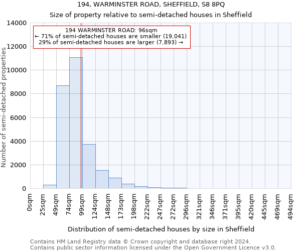 194, WARMINSTER ROAD, SHEFFIELD, S8 8PQ: Size of property relative to detached houses in Sheffield