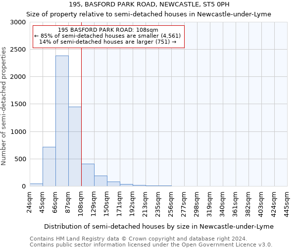 195, BASFORD PARK ROAD, NEWCASTLE, ST5 0PH: Size of property relative to detached houses in Newcastle-under-Lyme