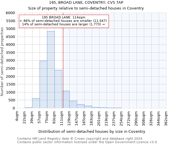 195, BROAD LANE, COVENTRY, CV5 7AP: Size of property relative to detached houses in Coventry