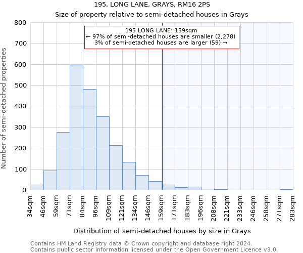 195, LONG LANE, GRAYS, RM16 2PS: Size of property relative to detached houses in Grays