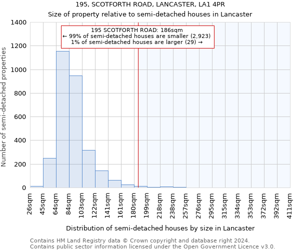 195, SCOTFORTH ROAD, LANCASTER, LA1 4PR: Size of property relative to detached houses in Lancaster