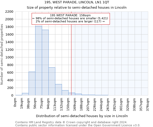 195, WEST PARADE, LINCOLN, LN1 1QT: Size of property relative to detached houses in Lincoln