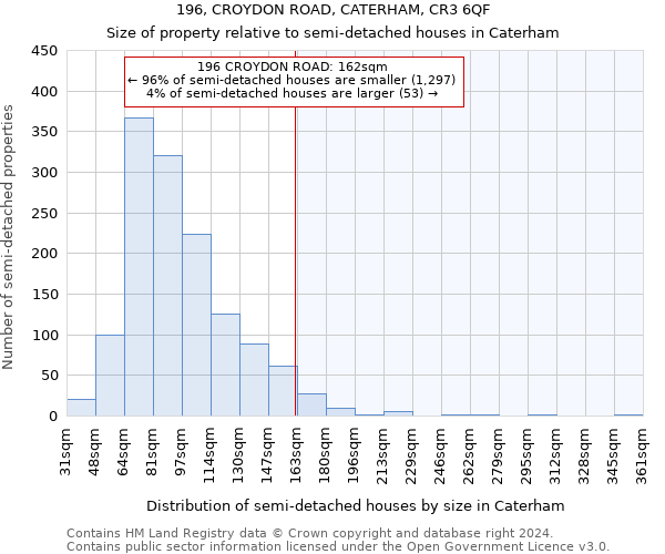 196, CROYDON ROAD, CATERHAM, CR3 6QF: Size of property relative to detached houses in Caterham