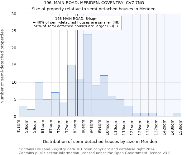 196, MAIN ROAD, MERIDEN, COVENTRY, CV7 7NG: Size of property relative to detached houses in Meriden