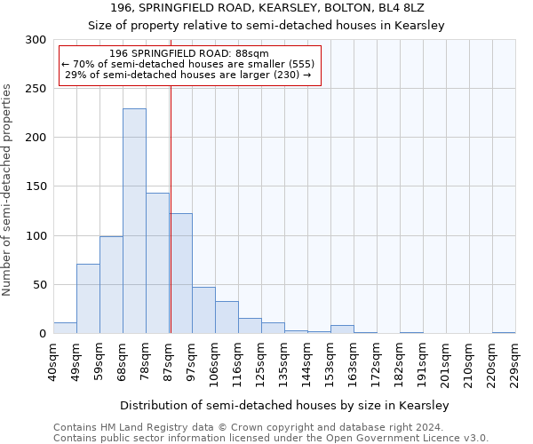 196, SPRINGFIELD ROAD, KEARSLEY, BOLTON, BL4 8LZ: Size of property relative to detached houses in Kearsley