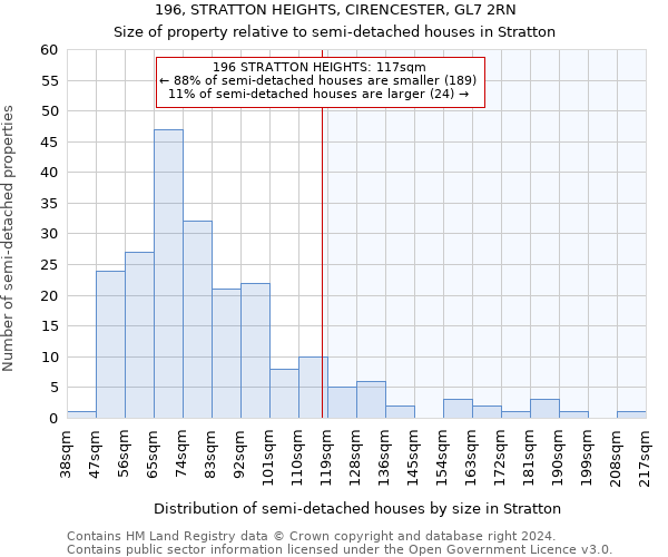 196, STRATTON HEIGHTS, CIRENCESTER, GL7 2RN: Size of property relative to detached houses in Stratton