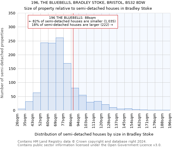 196, THE BLUEBELLS, BRADLEY STOKE, BRISTOL, BS32 8DW: Size of property relative to detached houses in Bradley Stoke