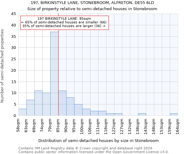 197, BIRKINSTYLE LANE, STONEBROOM, ALFRETON, DE55 6LD: Size of property relative to detached houses in Stonebroom