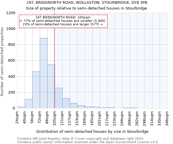 197, BRIDGNORTH ROAD, WOLLASTON, STOURBRIDGE, DY8 3PB: Size of property relative to detached houses in Stourbridge