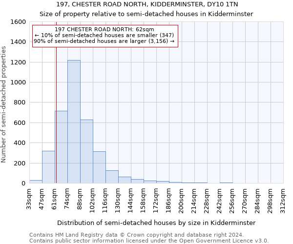 197, CHESTER ROAD NORTH, KIDDERMINSTER, DY10 1TN: Size of property relative to detached houses in Kidderminster